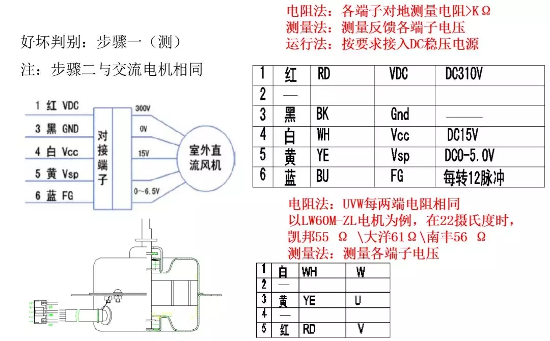 յۺ绰
